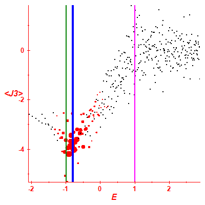 Peres lattice <J3>